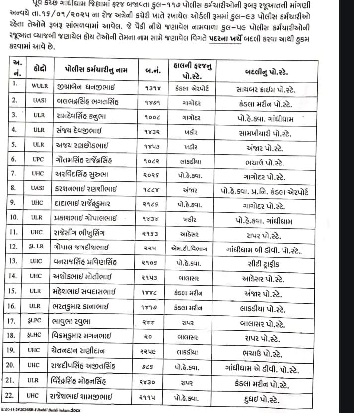 પૂર્વ કચ્છ પોલીસમાં એક સાથે 93 કર્મચારીઓની આંતરિક બદલી: 59 કર્મચારીની માંગણી મુજબ, 34 કર્મચારીઓની જાહેરહીતમાં બદલી