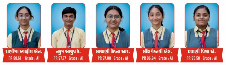 ખંભાળિયામાં ધો. 10 ની બોર્ડની પરીક્ષામાં સે ન્ટ ઝેવિયર્સ સ્કૂલનો ડંકો: એ-વન ગ્રેડ સાથે પાં ચ વિદ્યાર્થીઓ ઉતીર્ણ
